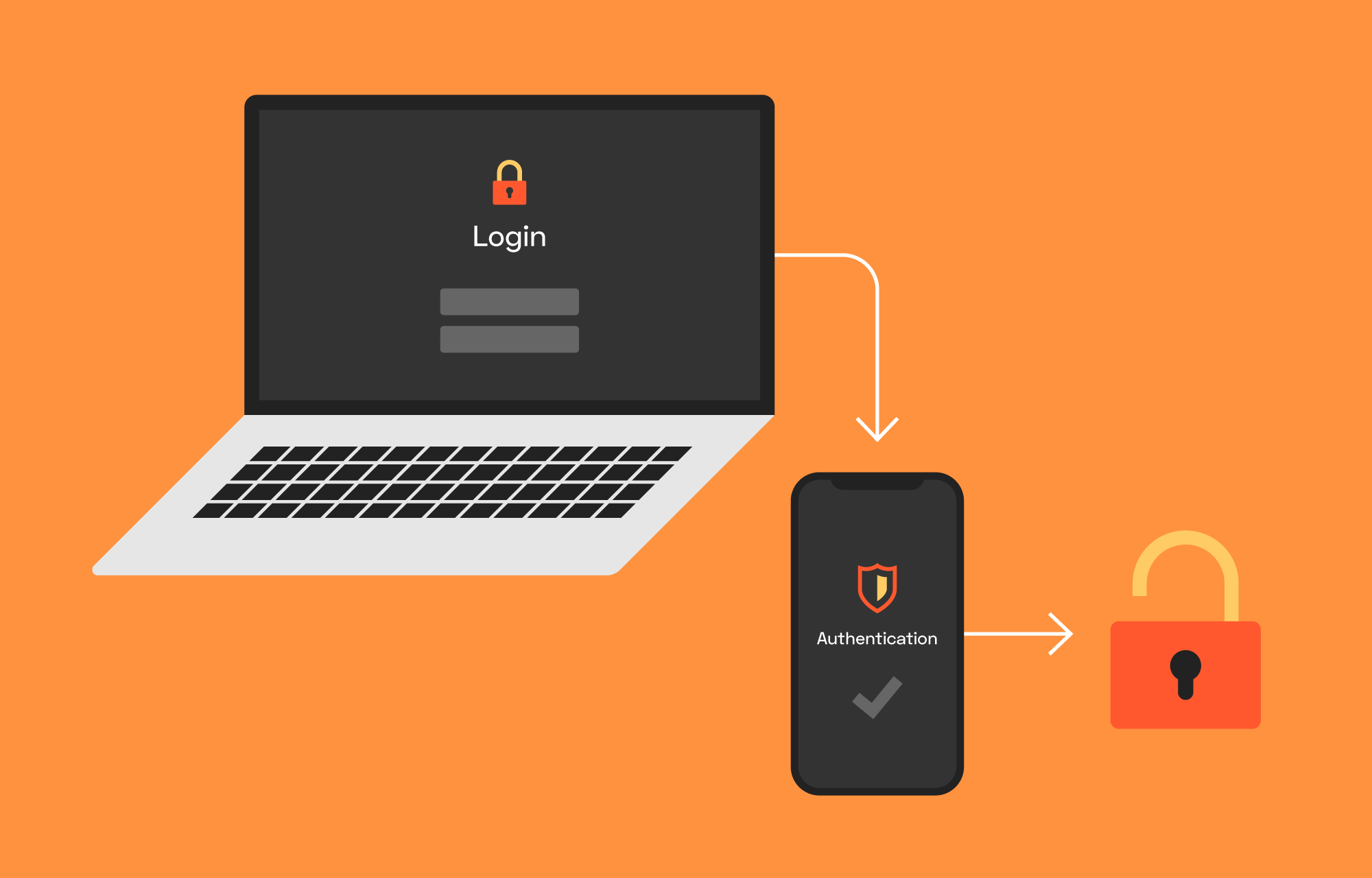 how-is-two-factor-authentication-different-from-two-factor